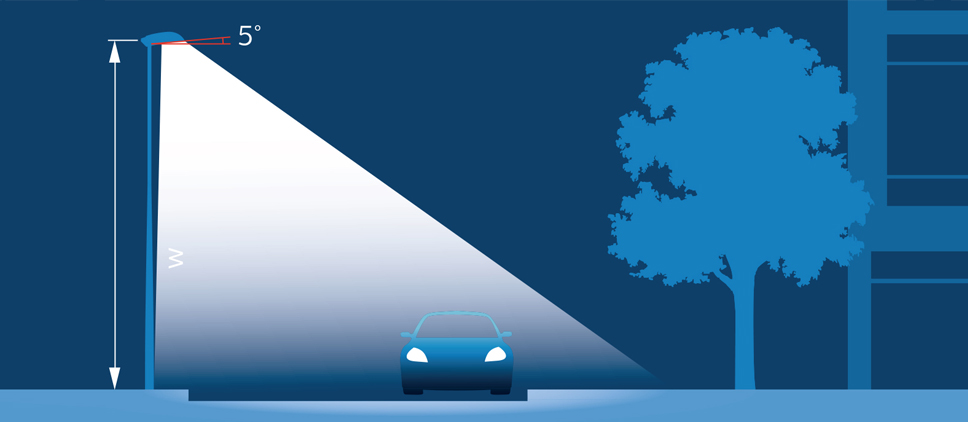 Quick and easy selection of luminaires with the Philips application guide