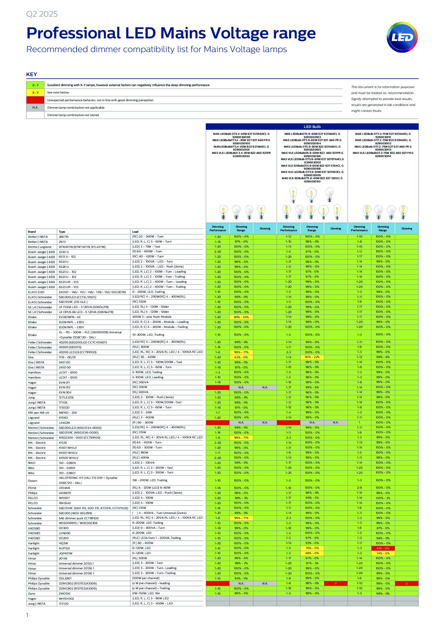 MV LEDlamps – Dimmer Compatibility List Q1 2025