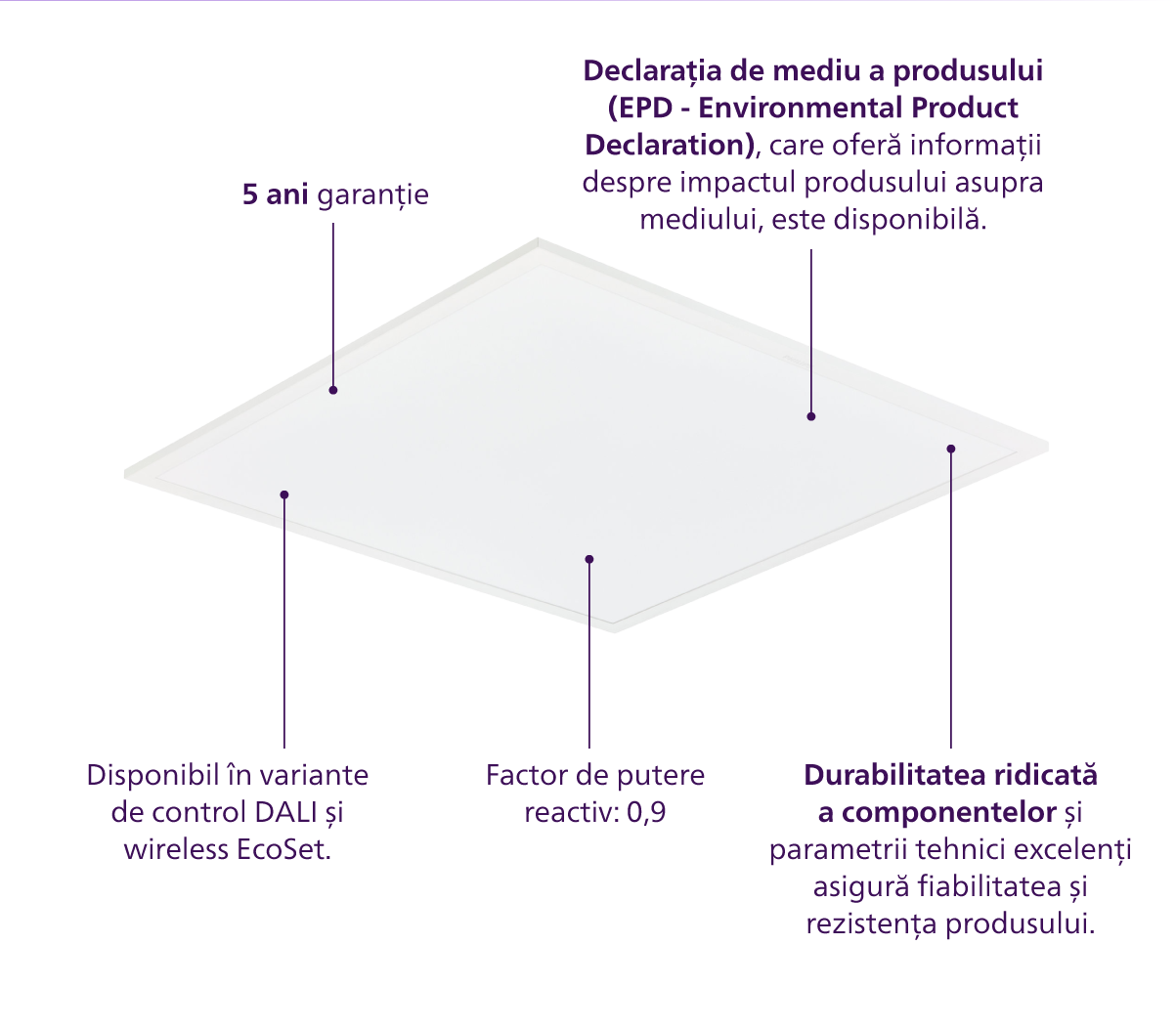 Diagramă cu funcțiile produsului